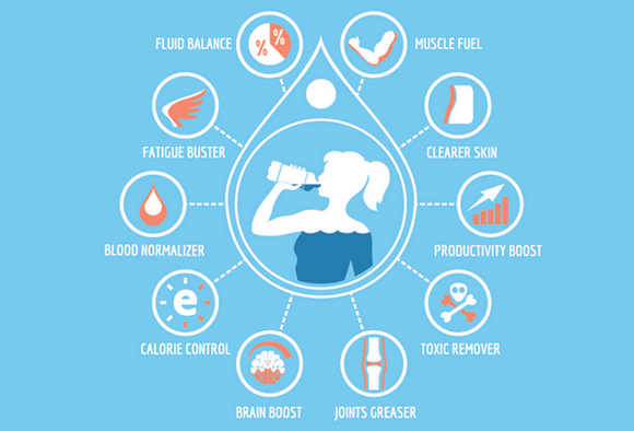 Introduce some methods to keep your body hydrated.